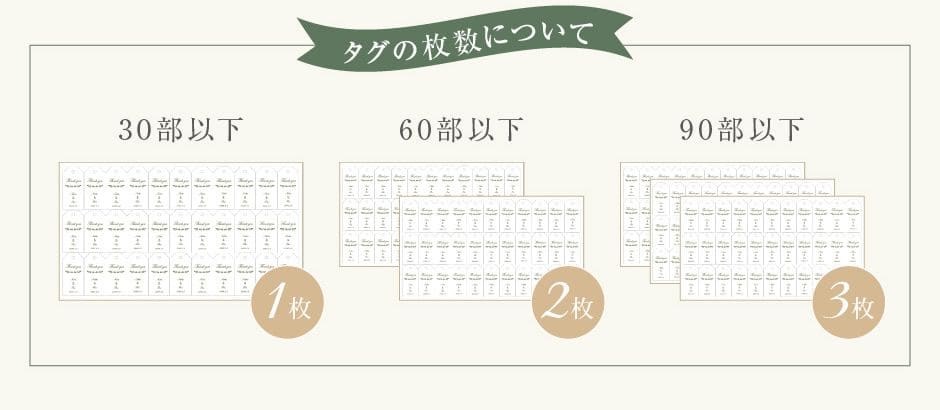 タグの枚数について