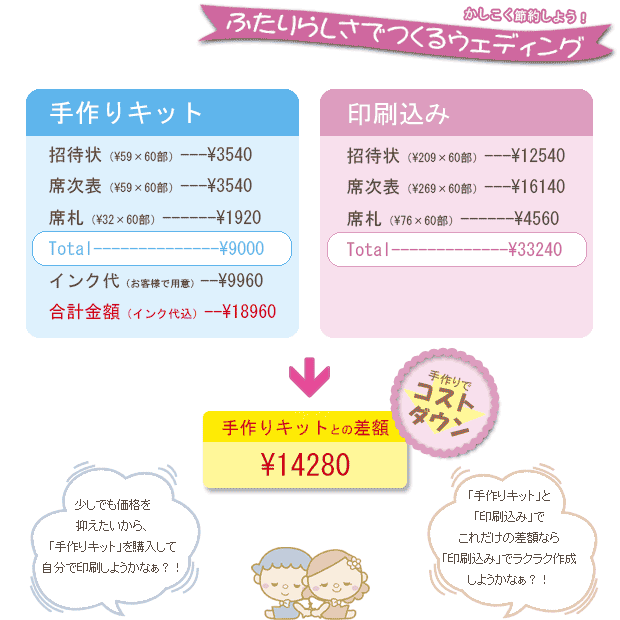 手作りキット、印刷込みの料金比較