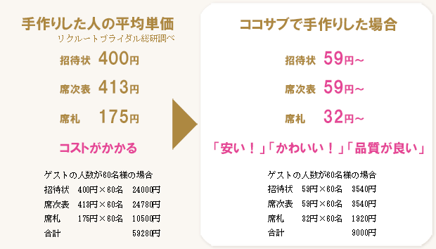 招待状、席次表の料金比較