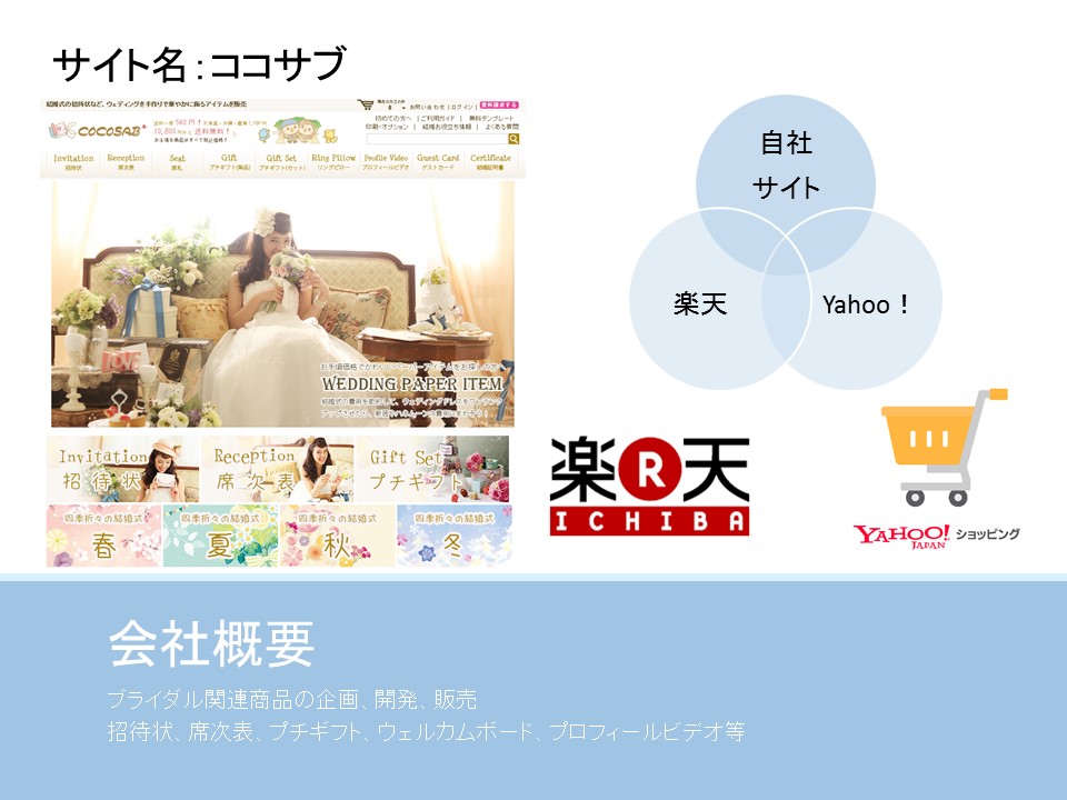 Yahoo！、楽天、自社サイト